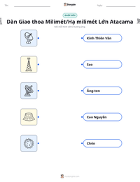 Xem trước tài liệu in sẵn Dàn Giao thoa Milimét/Hạ milimét Lớn Atacama