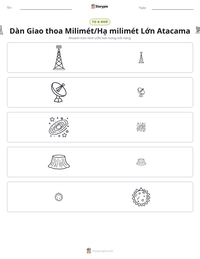 Xem trước tài liệu in sẵn Dàn Giao thoa Milimét/Hạ milimét Lớn Atacama