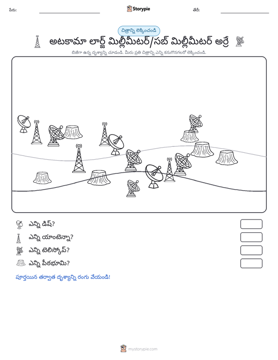ఎణువుల దృశ్యం