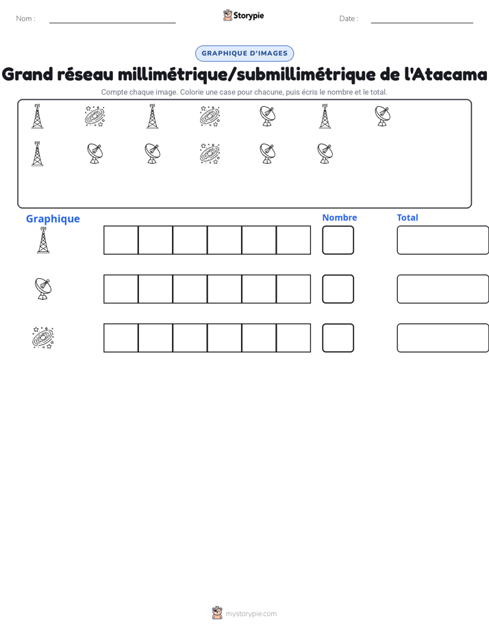 Compter & Graphier