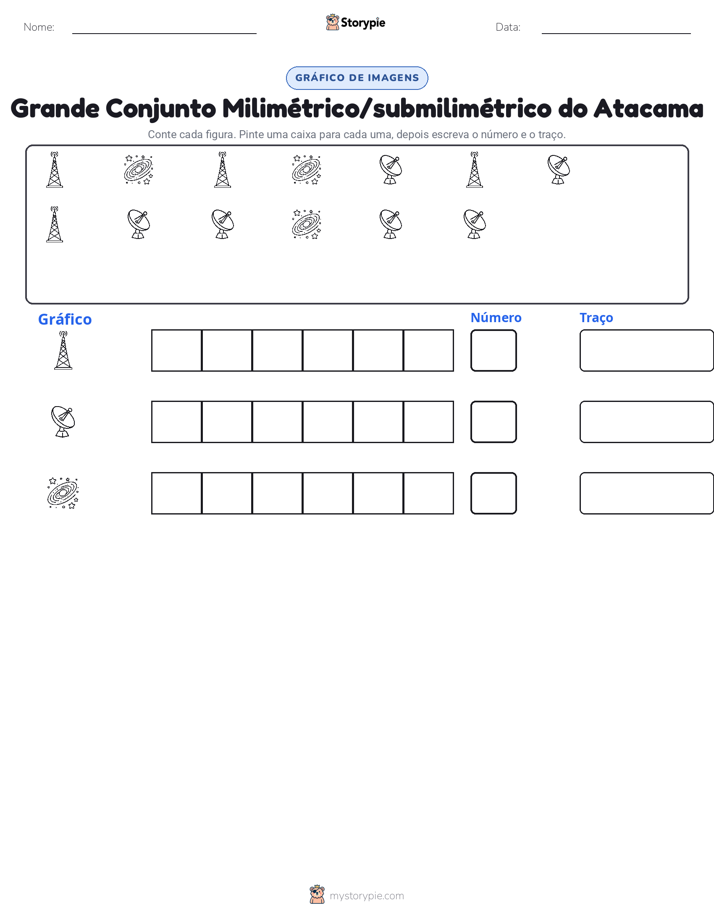 Contar & Gráfico