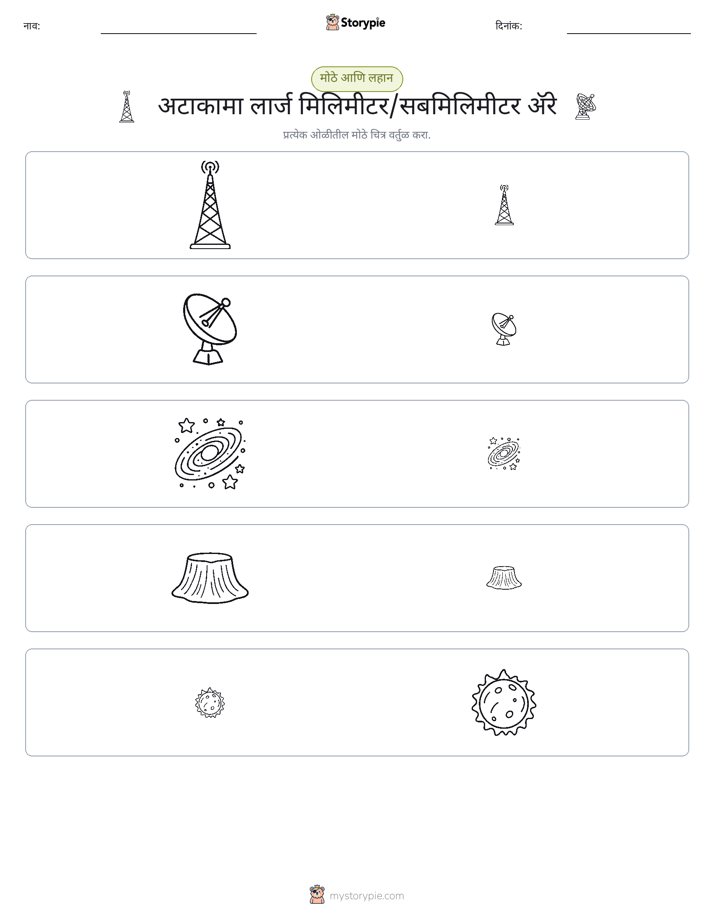 वर्गीकरण
