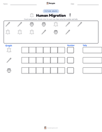 Human Migration printable worksheet preview