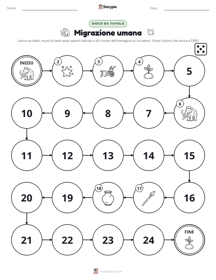 Gioco di Ruolo & Movimento