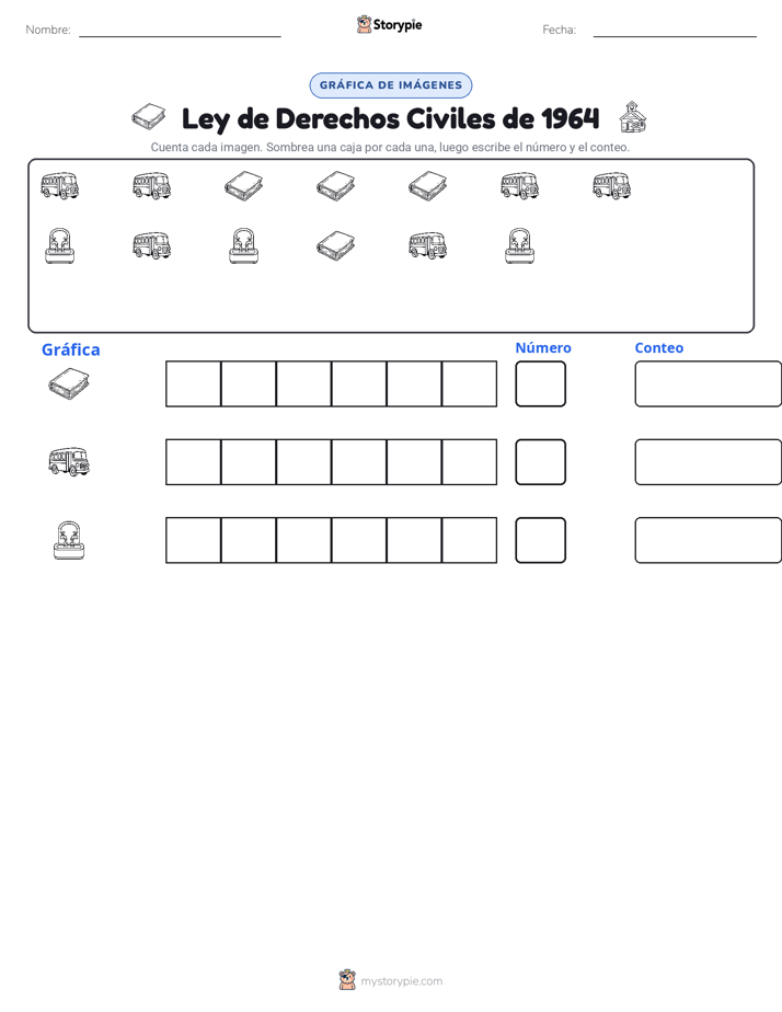 Contar y Graficar