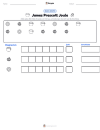 James Prescott Joule druckbare Arbeitsblatt Vorschau