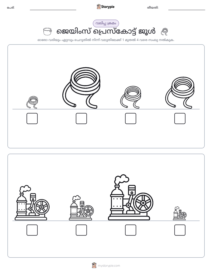 വലുപ്പം ക്രമം