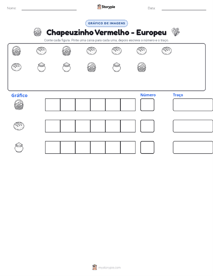 Contar & Gráfico