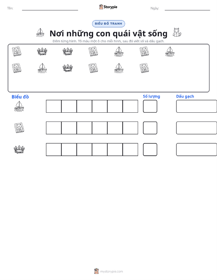 Đếm & Vẽ Biểu Đồ