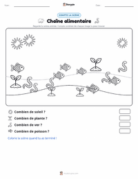 Aperçu de la feuille de travail imprimable Chaîne alimentaire