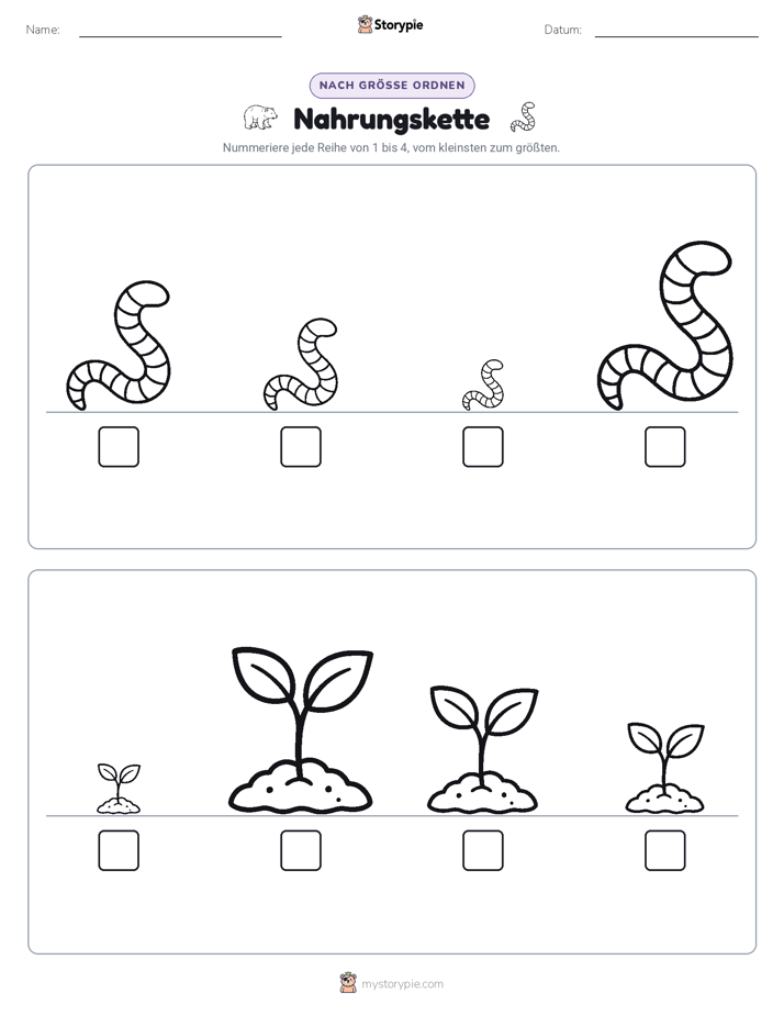 Größenordnung