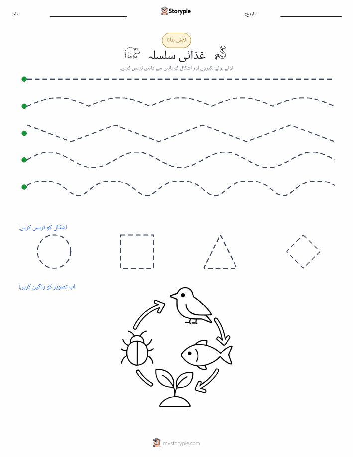 نقشہ بنانا