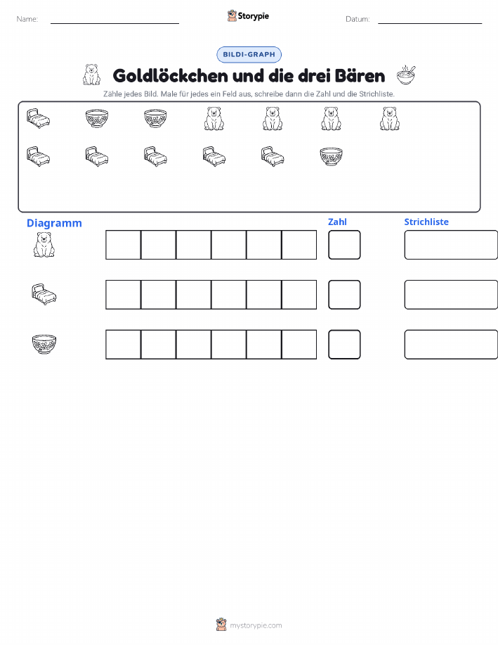 Zählen & Grafiken