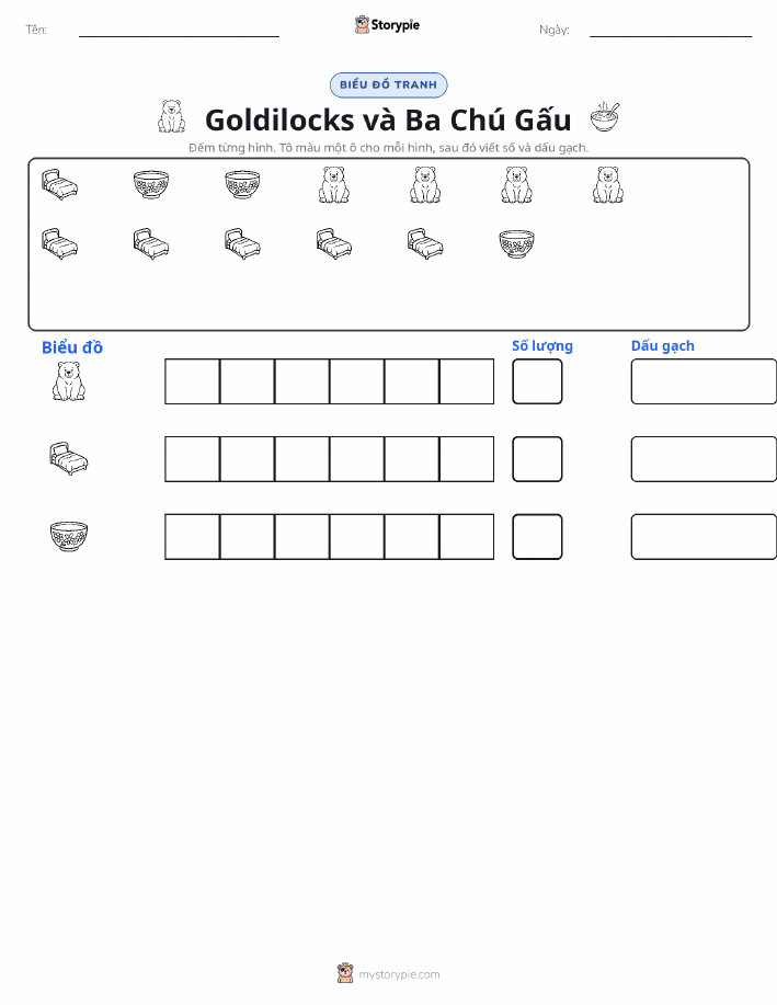 Đếm & Vẽ Biểu Đồ