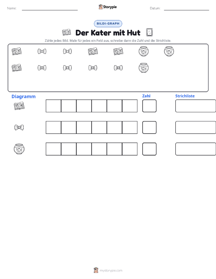 Zählen & Grafiken