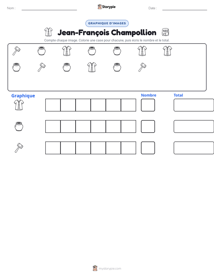Compter & Graphier