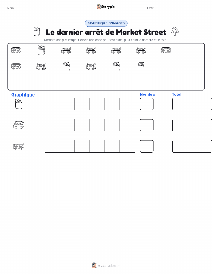 Compter & Graphier