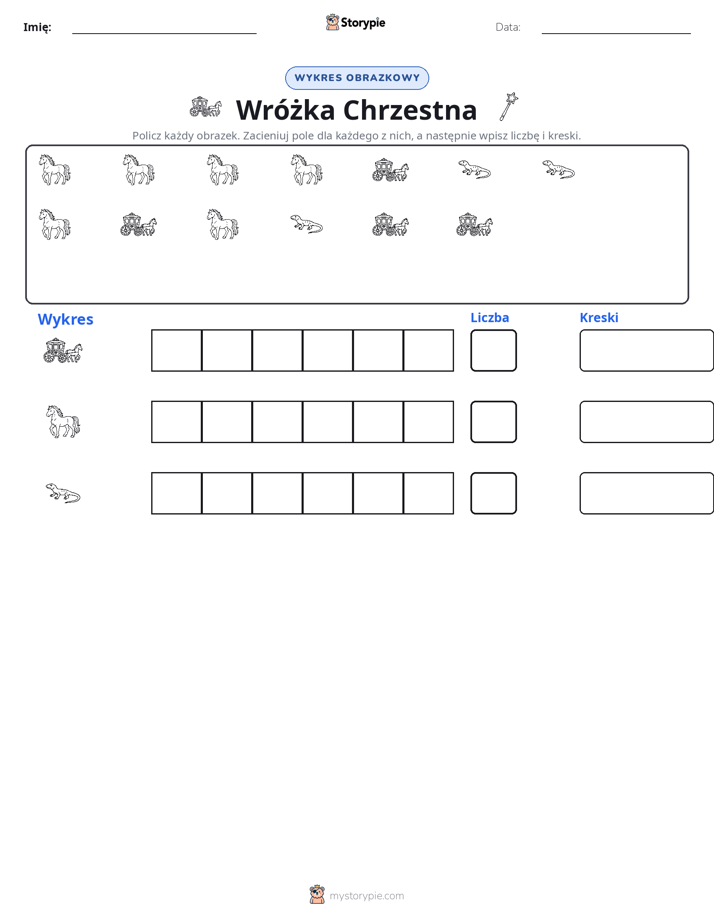 Liczenie i Wykres