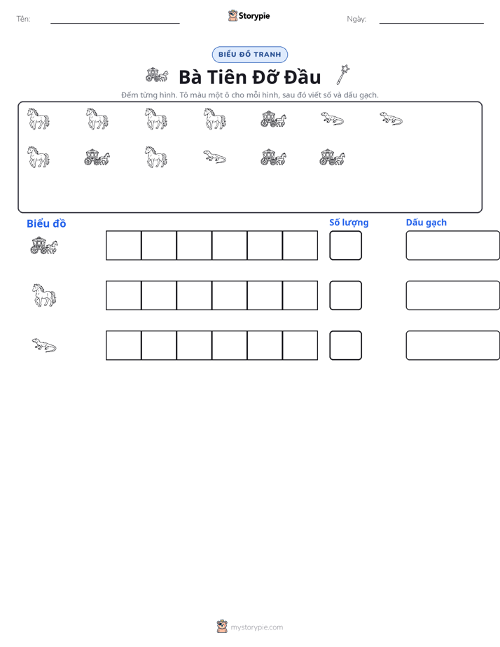 Đếm & Vẽ Biểu Đồ