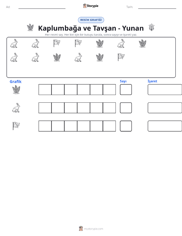 Say & Grafik