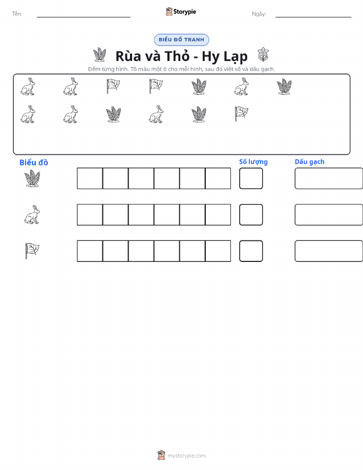 Đếm & Vẽ Biểu Đồ