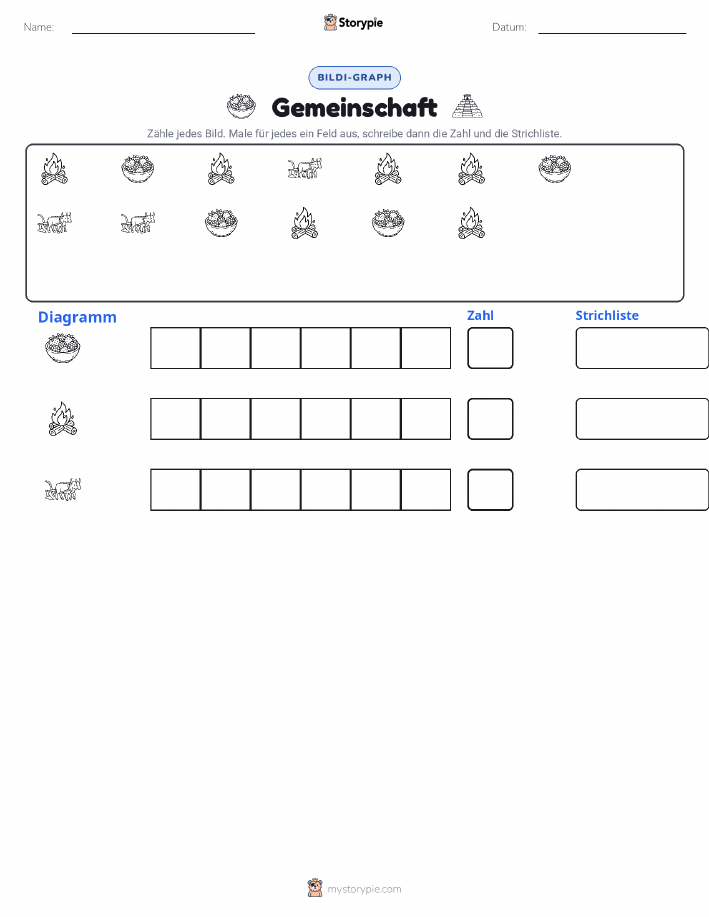 Zählen & Grafiken