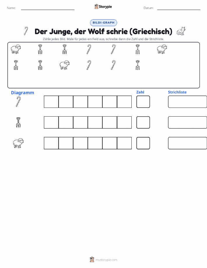 Zählen & Grafiken