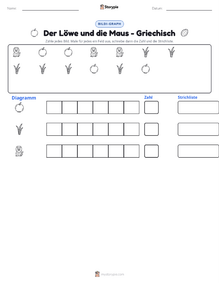 Zählen & Grafiken