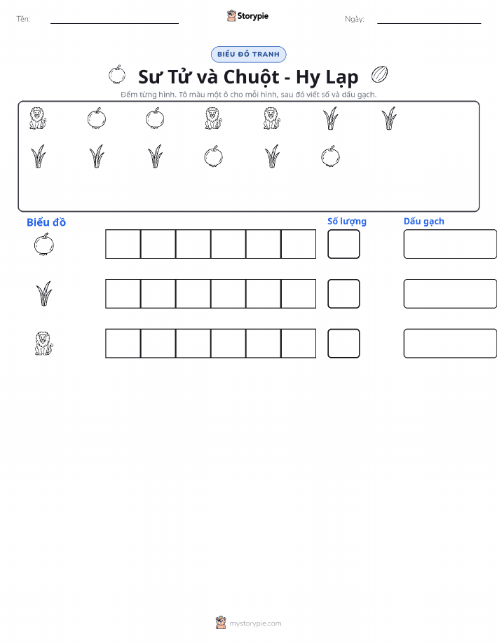 Đếm & Vẽ Biểu Đồ
