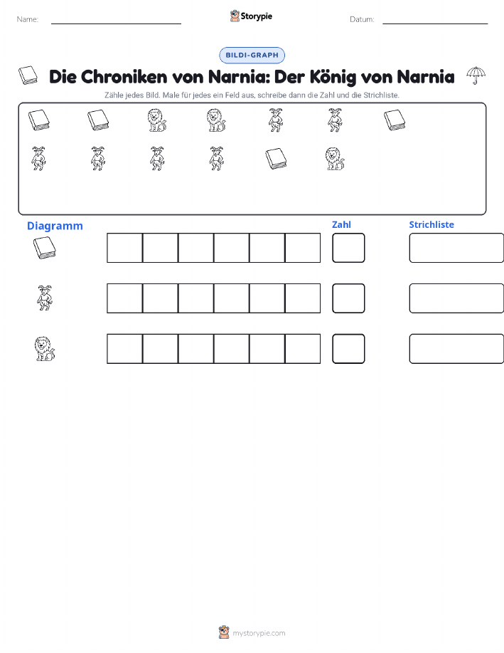 Zählen & Grafiken