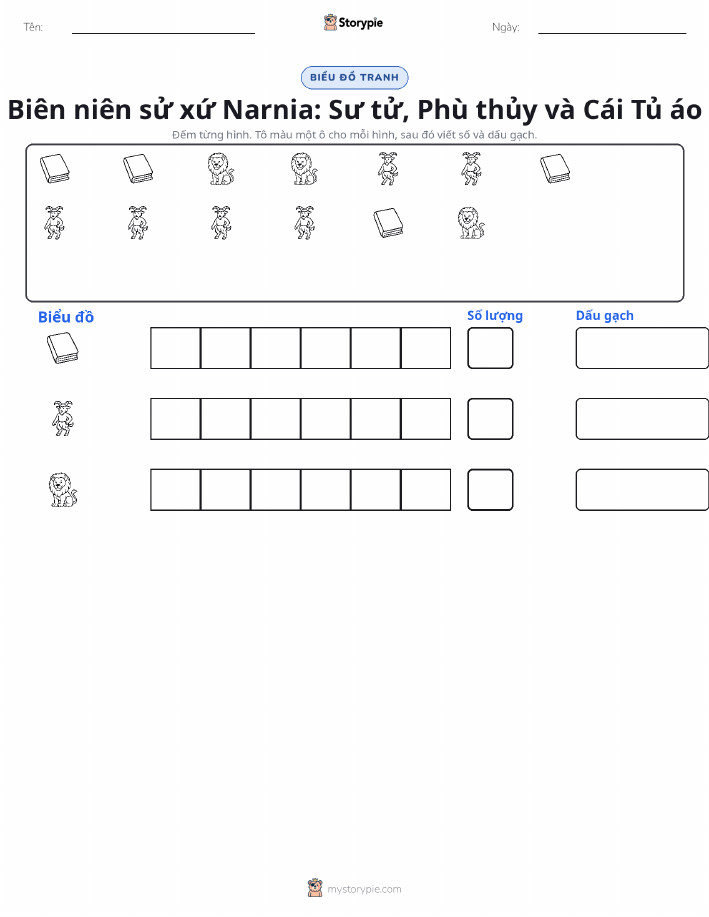 Đếm & Vẽ Biểu Đồ