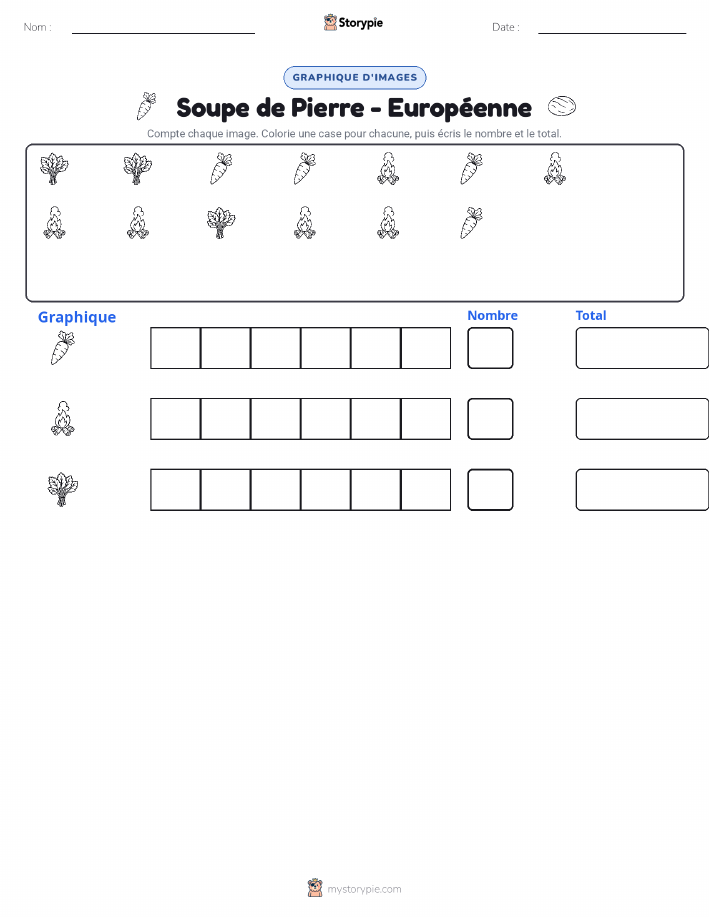 Compter & Graphier