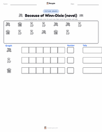 Because of Winn-Dixie (novel) printable worksheet preview
