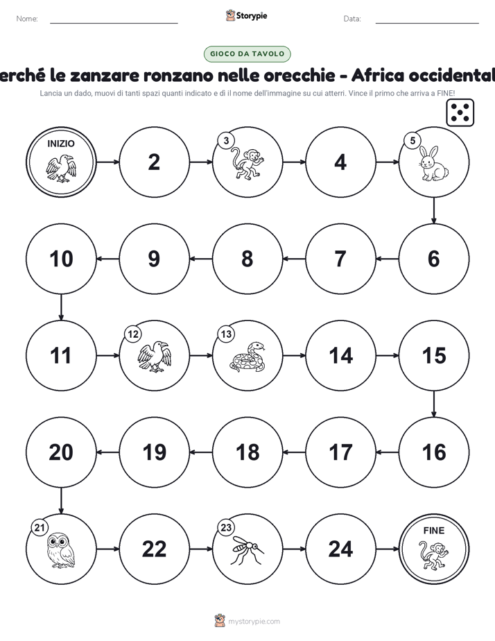 Gioco di Ruolo & Movimento
