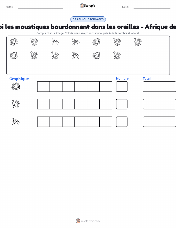 Compter & Graphier