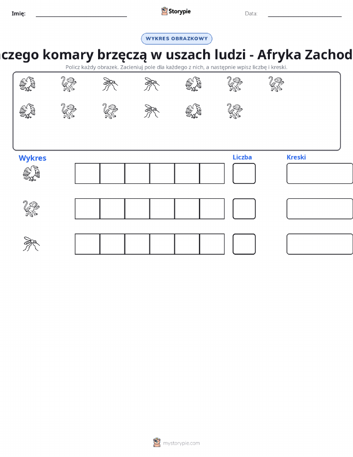 Liczenie i Wykres