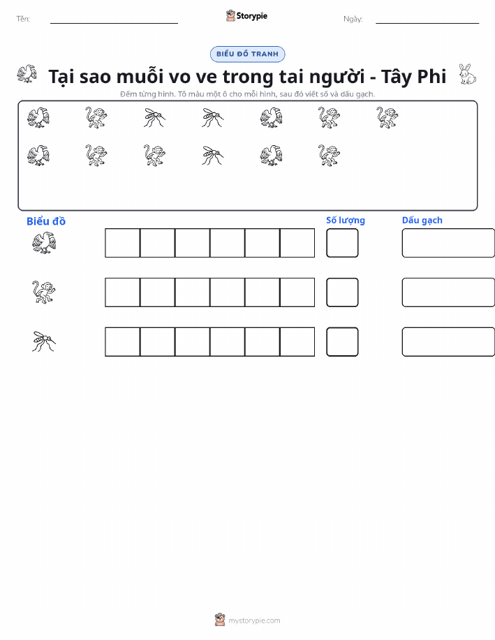 Đếm & Vẽ Biểu Đồ