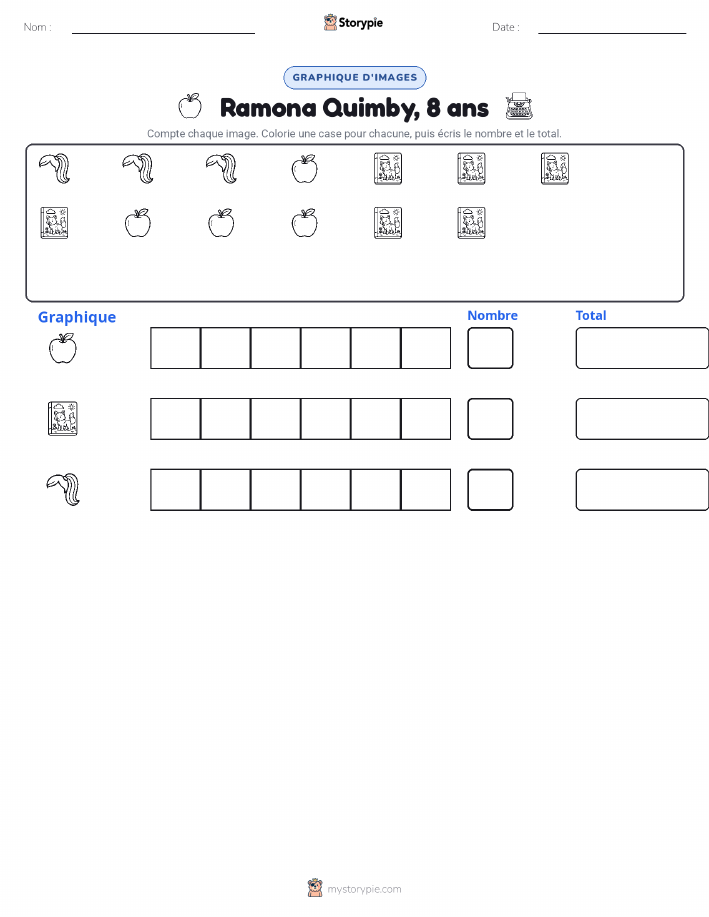 Compter & Graphier