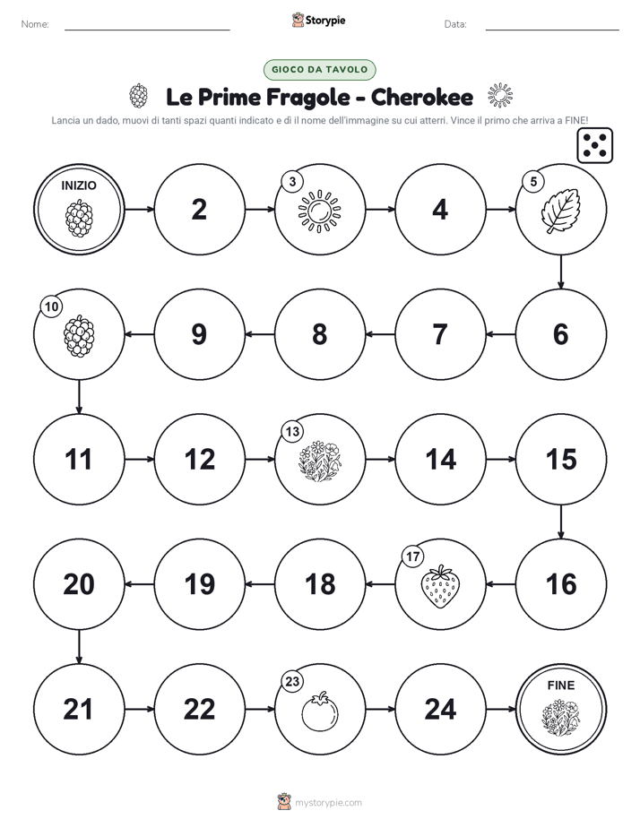 Gioco di Ruolo & Movimento