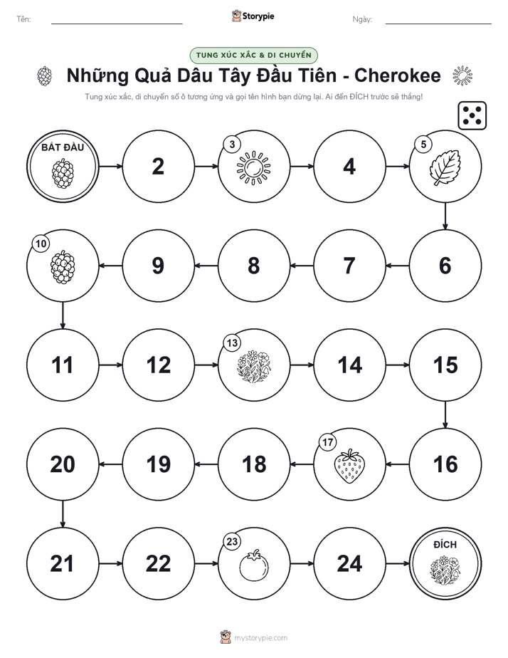 Trò Chơi Cuộn & Di Chuyển