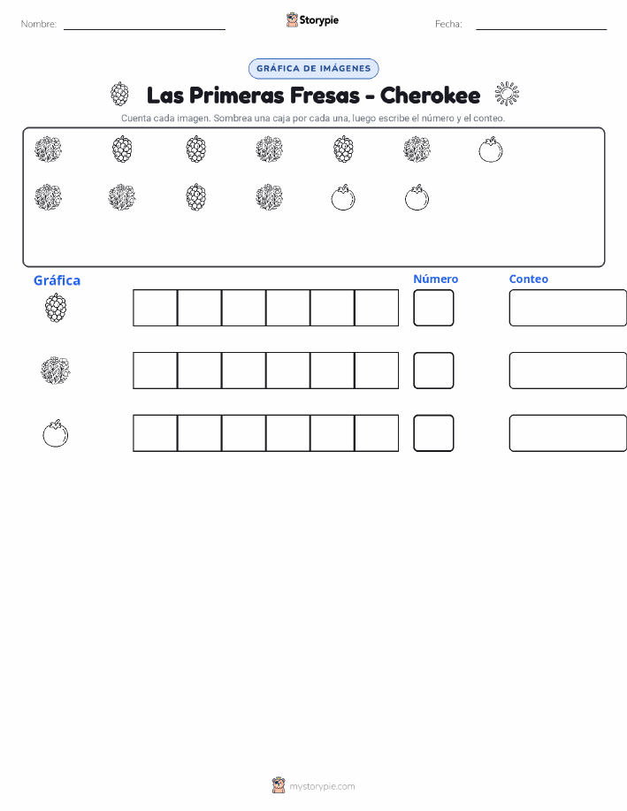 Contar y Graficar