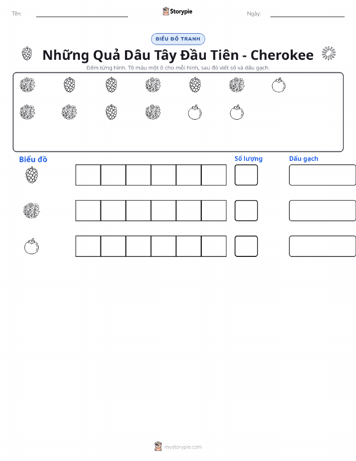 Đếm & Vẽ Biểu Đồ