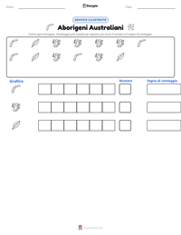 Anteprima della scheda stampabile di Aborigeni Australiani