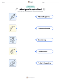 Anteprima della scheda stampabile di Aborigeni Australiani