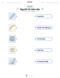 Xem trước tài liệu in sẵn Người Úc bản địa