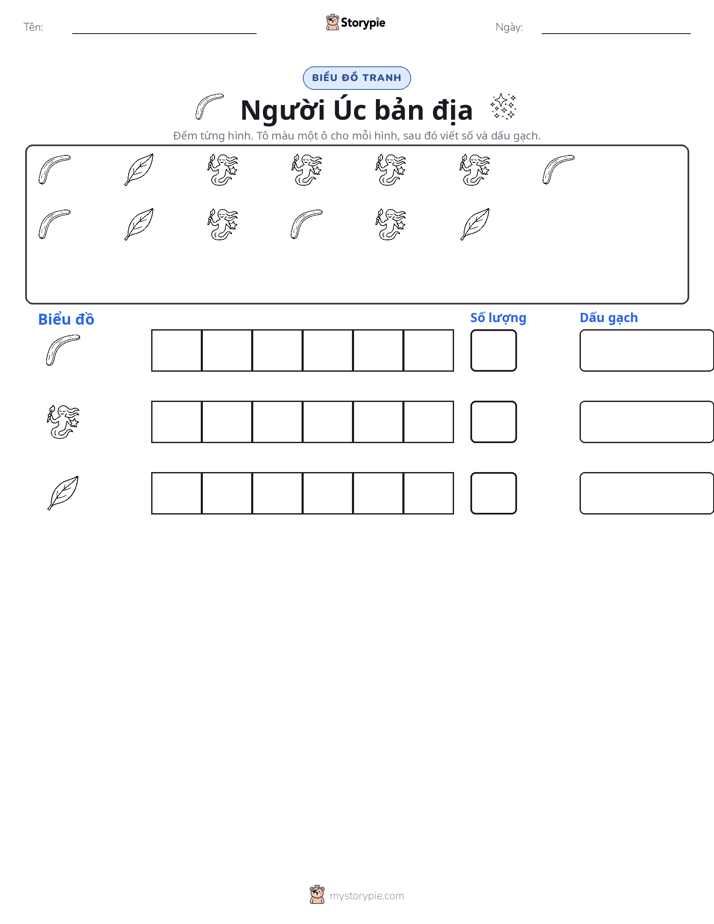 Đếm & Vẽ Biểu Đồ