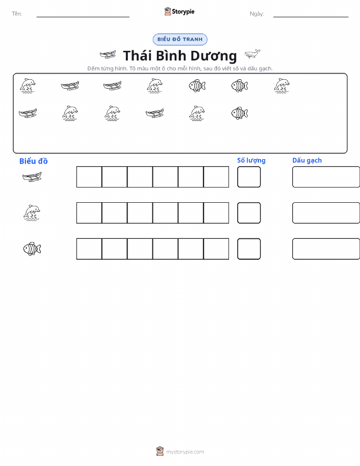 Đếm & Vẽ Biểu Đồ