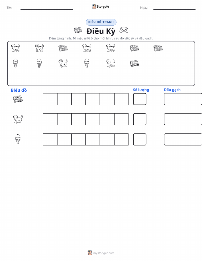 Đếm & Vẽ Biểu Đồ