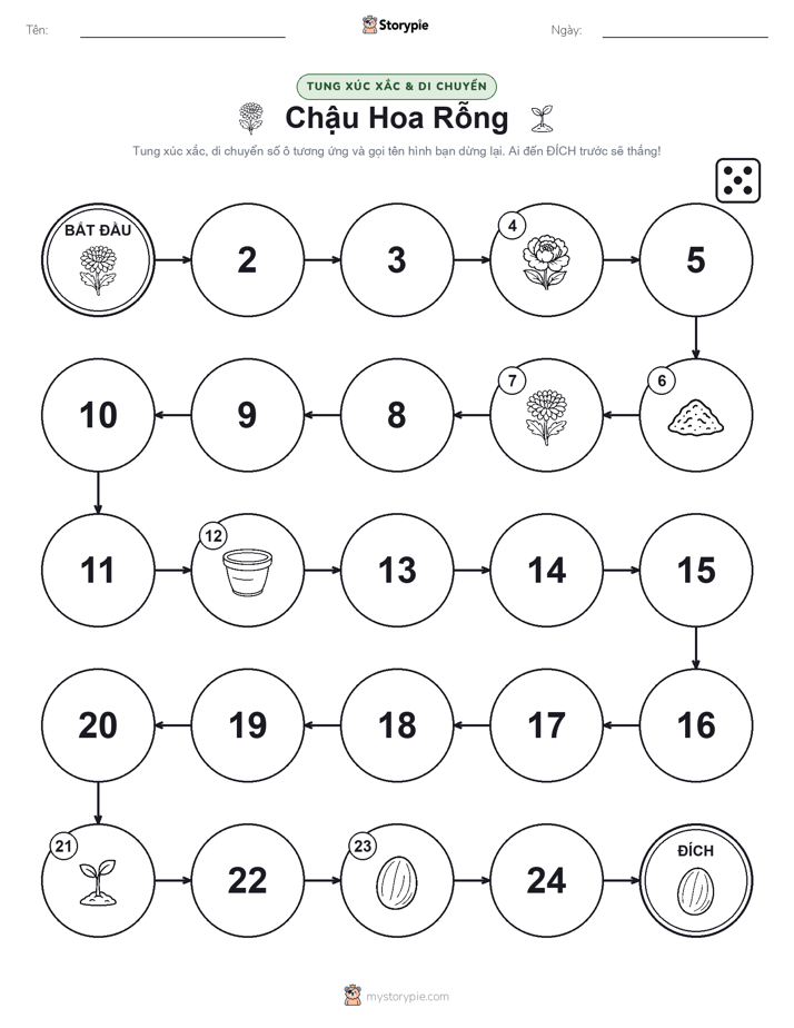 Trò Chơi Cuộn & Di Chuyển