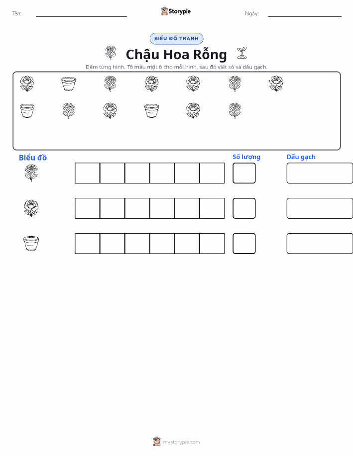 Đếm & Vẽ Biểu Đồ